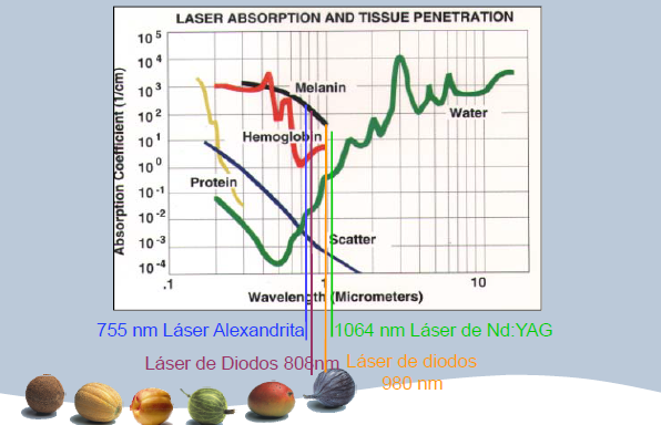 Multifunction Rejuvenation Diode Laser Hair Removal Machine Adjustable Fluence