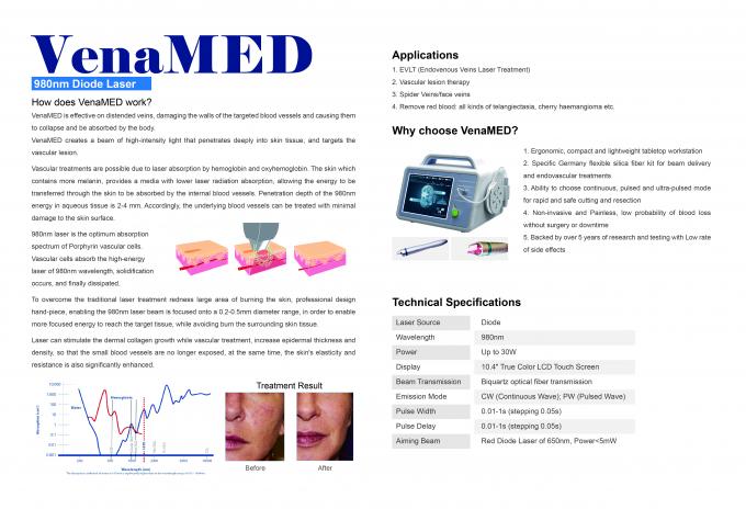 0.05s Pulse Spider Vein Removal Machine , Portable Skin Rejuvenation Equipment