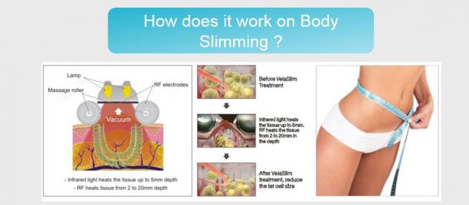 Cavitation+Vacuum+RF+Laser+Roller System Slimming Beauty Equipment CE