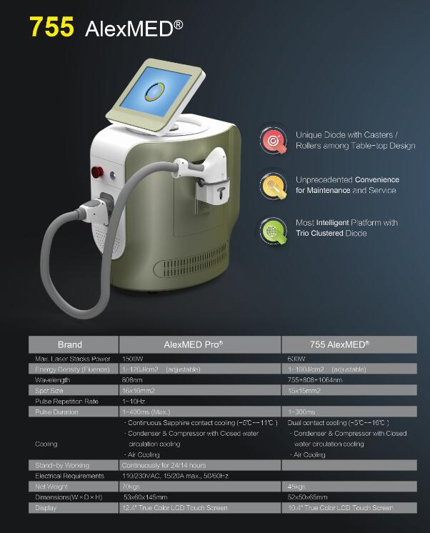 Triple Wavelength 755 808 1064 Diode Laser Hair Removal Equipment CE RoHS Proved