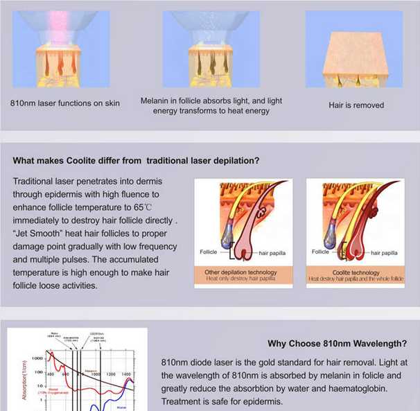 laser hair removal for light hair personal laser hair removal machine